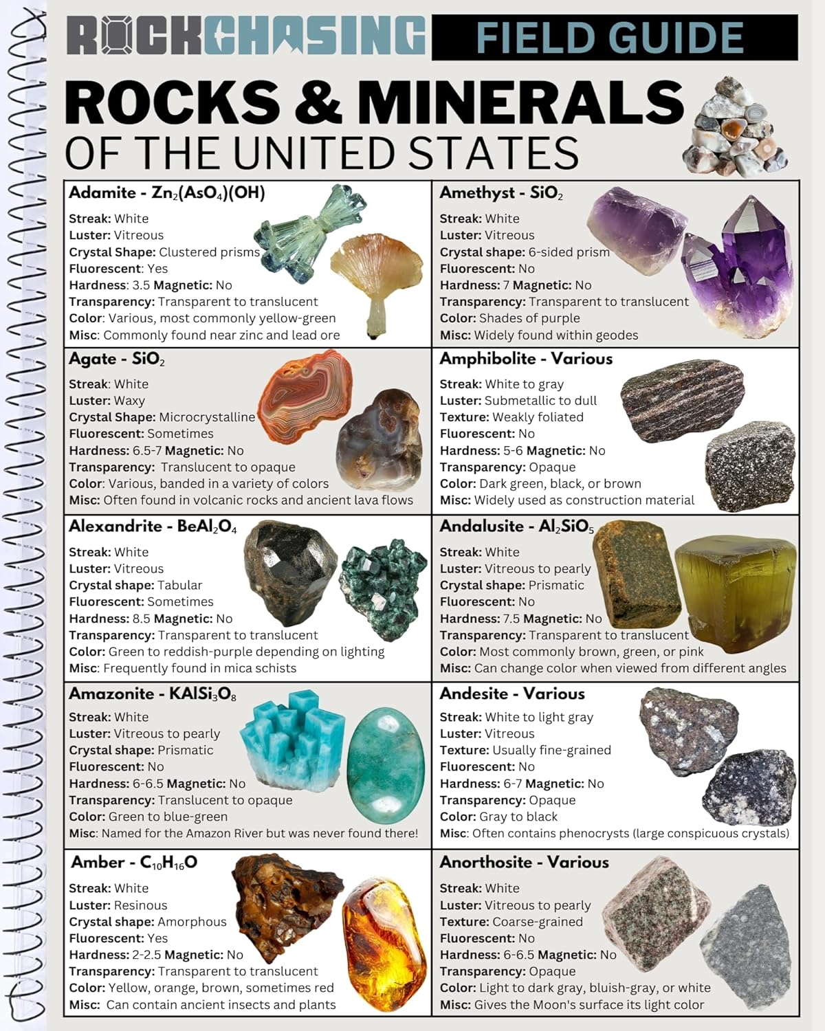Rocks & Minerals Of The United States - Field Guide